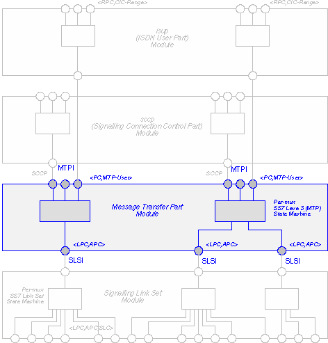 MTP Overview Diagram