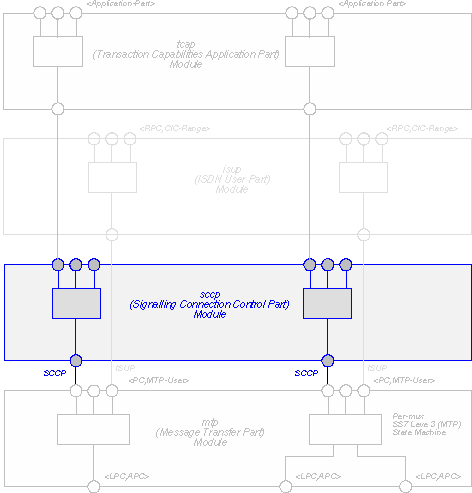 SCCP Overview Diagram