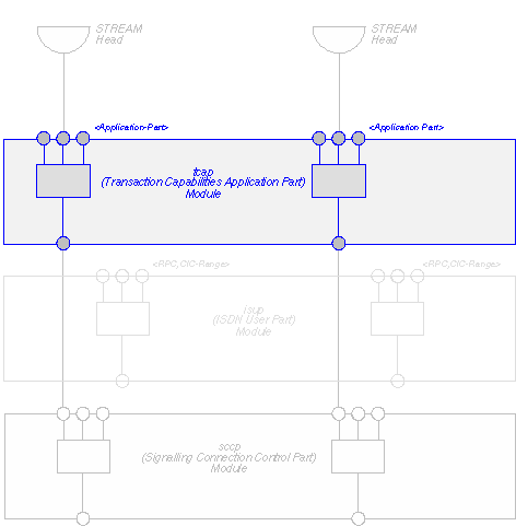 TCAP Overview Diagram