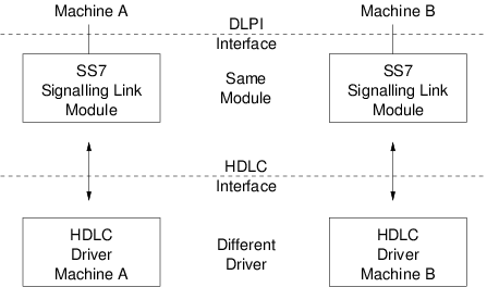 Protocol Module Portability