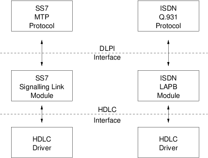 Protocol Substitution