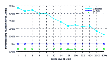 Image perftest_suse_comp