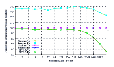 Image netperf_centos_comp