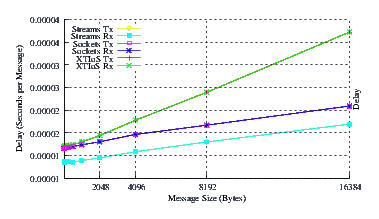 Image netperf_centos_delay