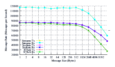 Image netperf_centos_perf