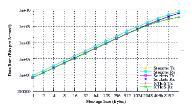 Image netperf_centos_thrput