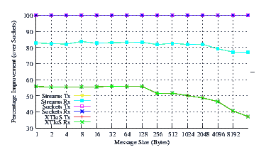 Image netperf_cos5_comp