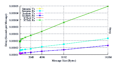 Image netperf_cos5_delay