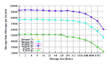 Image netperf_cos5_perf