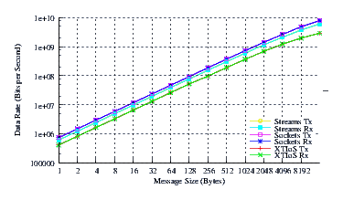 Image netperf_cos5_thrput