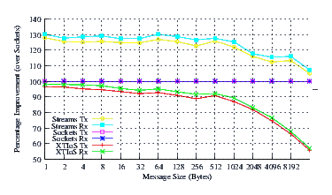 Image netperf_fc6_comp