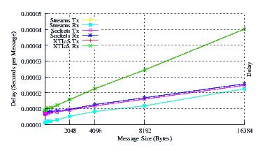 Image netperf_fc6_delay