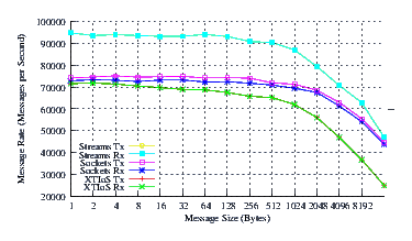 Image netperf_fc6_perf