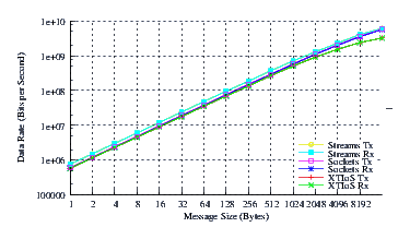 Image netperf_fc6_thrput