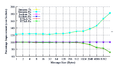 Image netperf_nb_comp