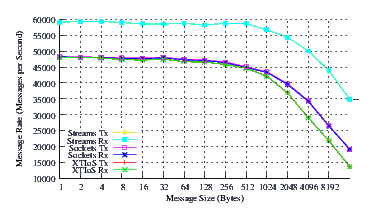 Image netperf_nb_perf