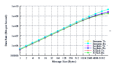 Image netperf_nb_thrput