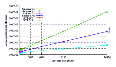 Image netperf_rh7_delay