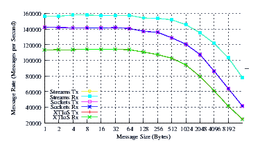 Image netperf_rh7_perf