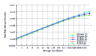 Image netperf_rh7_thrput