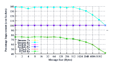 Image netperf_smp_comp.png