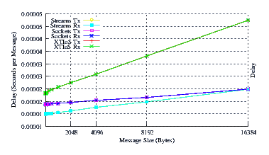 Image netperf_smp_delay