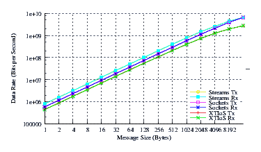 Image netperf_smp_thrput