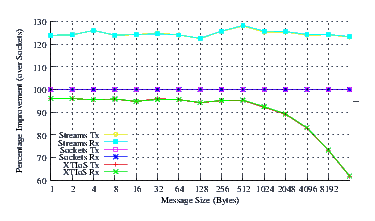 Image netperf_suse_comp