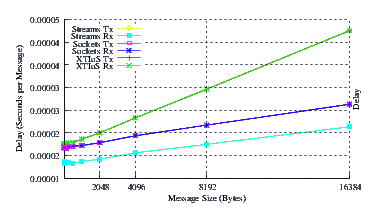 Image netperf_suse_delay