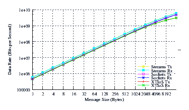 Image netperf_suse_thrput