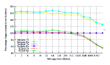 Image netperf_u704_comp