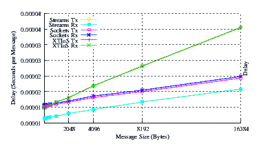 Image netperf_u704_delay