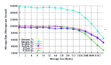 Image netperf_u704_perf