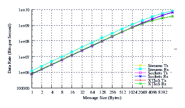 Image netperf_u704_thrput