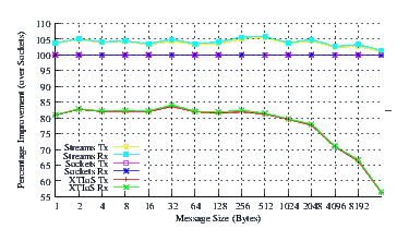 Image netperf_ubuntu_comp