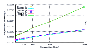 Image netperf_ubuntu_delay