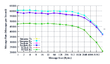 Image netperf_ubuntu_perf