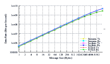 Image netperf_ubuntu_thrput