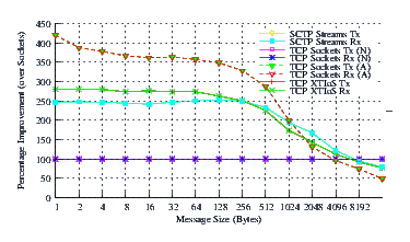 Image netperf_centos_comp