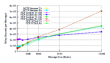 Image netperf_centos_delay