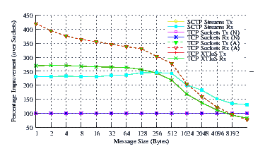 Image netperf_nb_comp