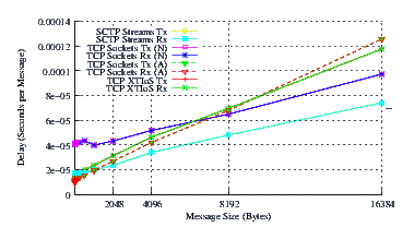 Image netperf_nb_delay