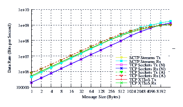 Image netperf_nb_thrput