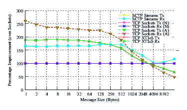 Image netperf_rh7_comp