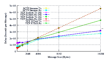 Image netperf_rh7_delay