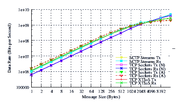 Image netperf_rh7_thrput