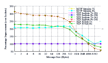 Image netperf_suse_comp