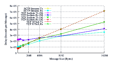 Image netperf_suse_delay