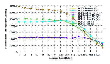 Image netperf_suse_perf