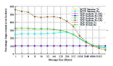 Image netperf_u704_comp